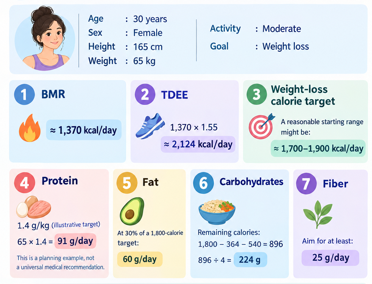 calorie